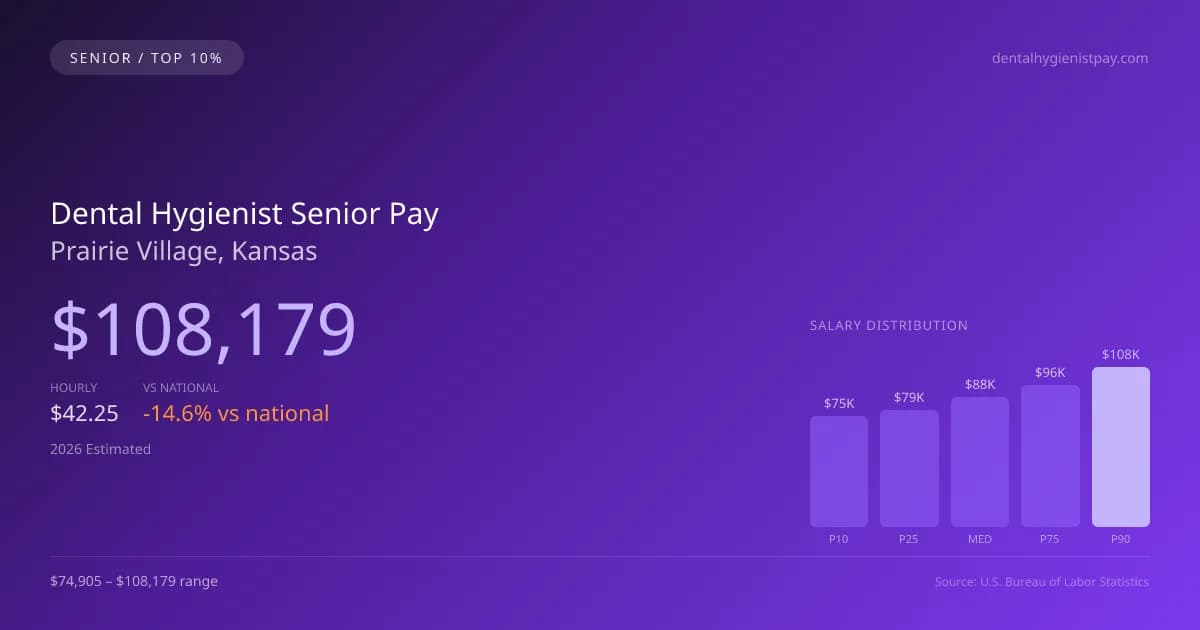 Dental Hygienist Senior Salary in Prairie Village, KS — 2026 est., based on 2025 BLS