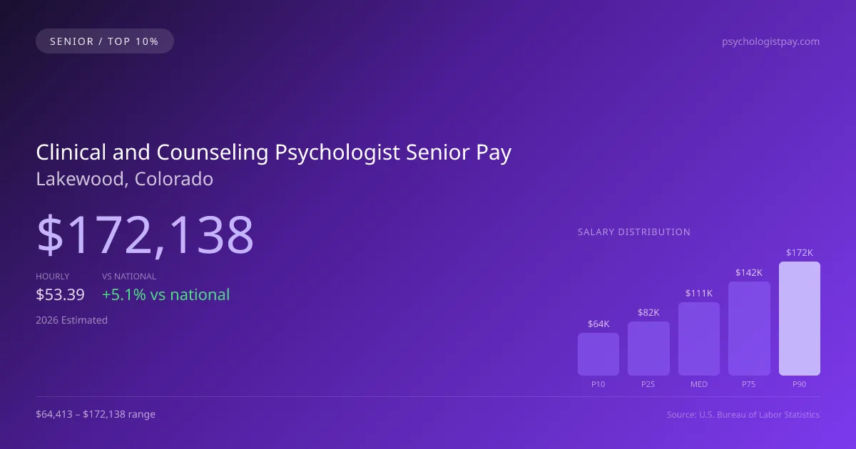 Clinical and Counseling Psychologist Senior Salary in Lakewood, CO — 2026 est., based on 2025 BLS